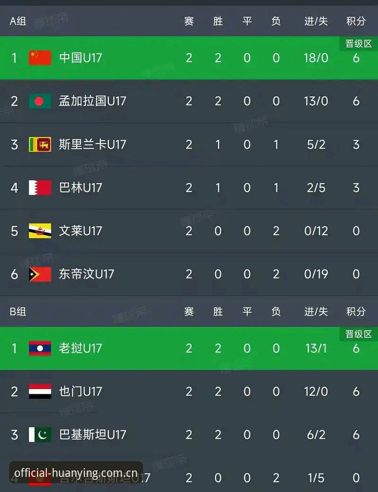 幻影体育App安全吗常见问题 U17世界杯抽签结果出炉,中国足球小将如何应对强敌挑战?